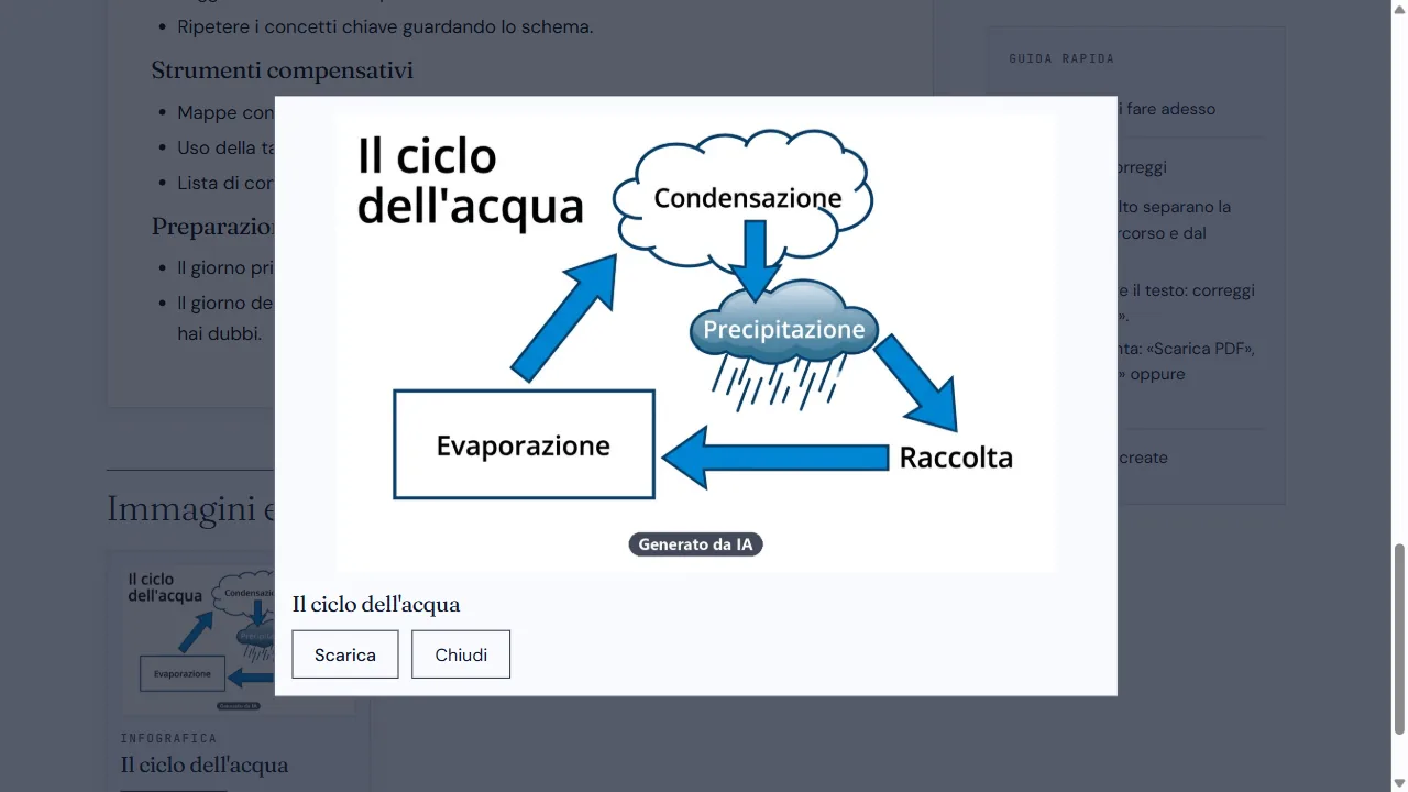 Anteprima ingrandita dell’infografica Il ciclo dell’acqua con comandi Scarica e Chiudi.