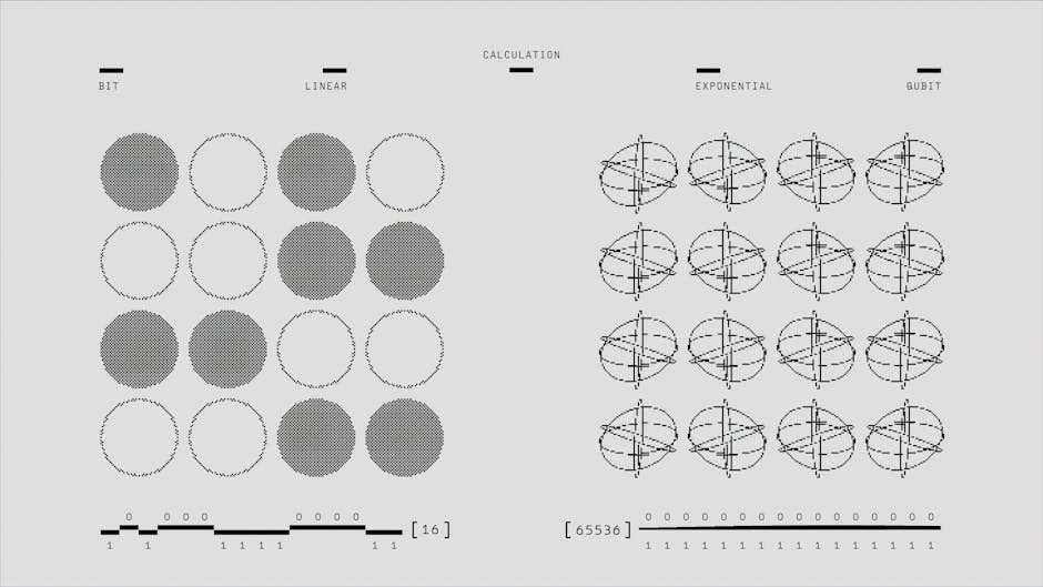 Rappresentazione visiva di calcoli lineari ed esponenziali con cerchi, legame con la formula della circonferenza e complessità computazionale