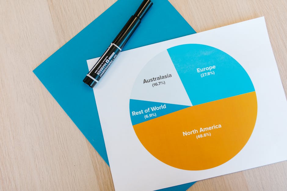 Grafico a torta con percentuali regionali per il ruolo docenti 2026/27, utile per valutare i dati parziali USR e scegliere la regione.