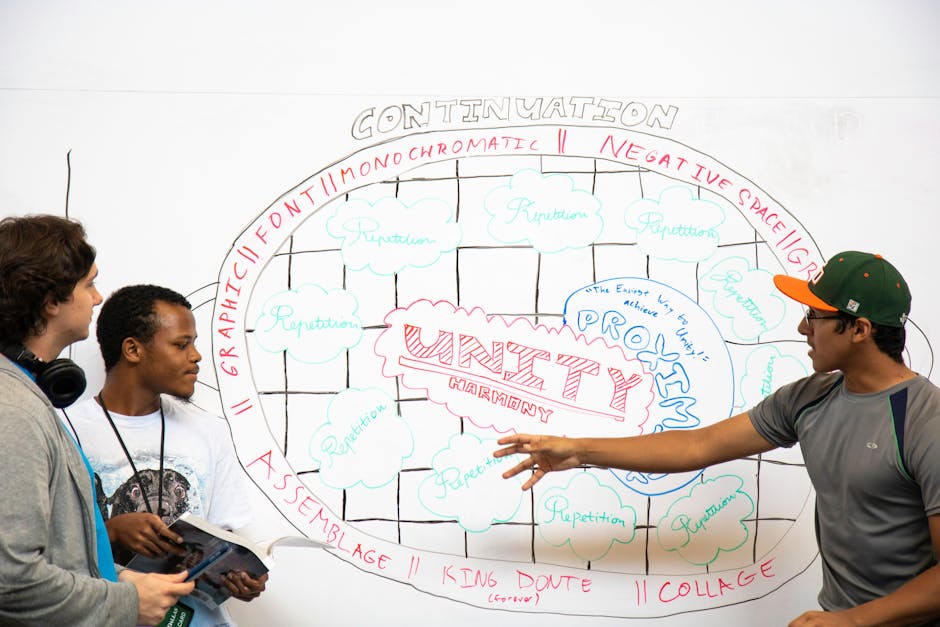 Studenti collaborano a un diagramma sulla didattica cooperativa, illustrando concetti chiave come unità, armonia e ripetizione per l'apprendimento efficace.