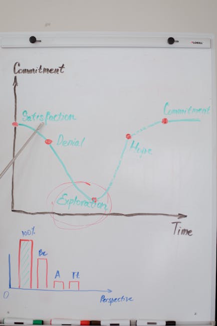 Grafico che illustra le fasi di impegno, soddisfazione, negazione, esplorazione e speranza, utile per comprendere l'incontro di due rette incidenti.