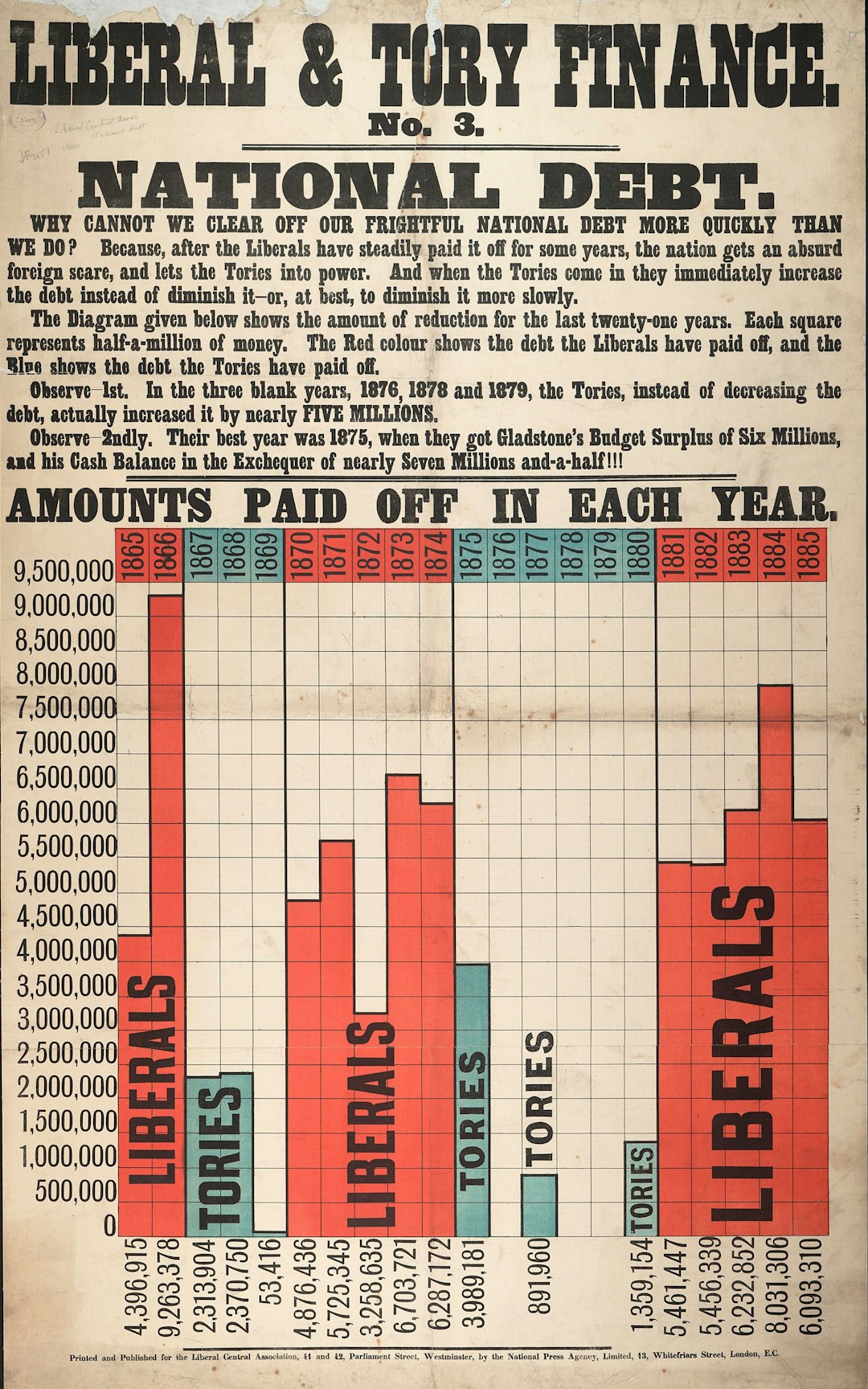 Grafico storico debito nazionale inglese 1865-1885: confronto Liberals vs Tories, implicazioni per TFS e pensioni statali oggi.