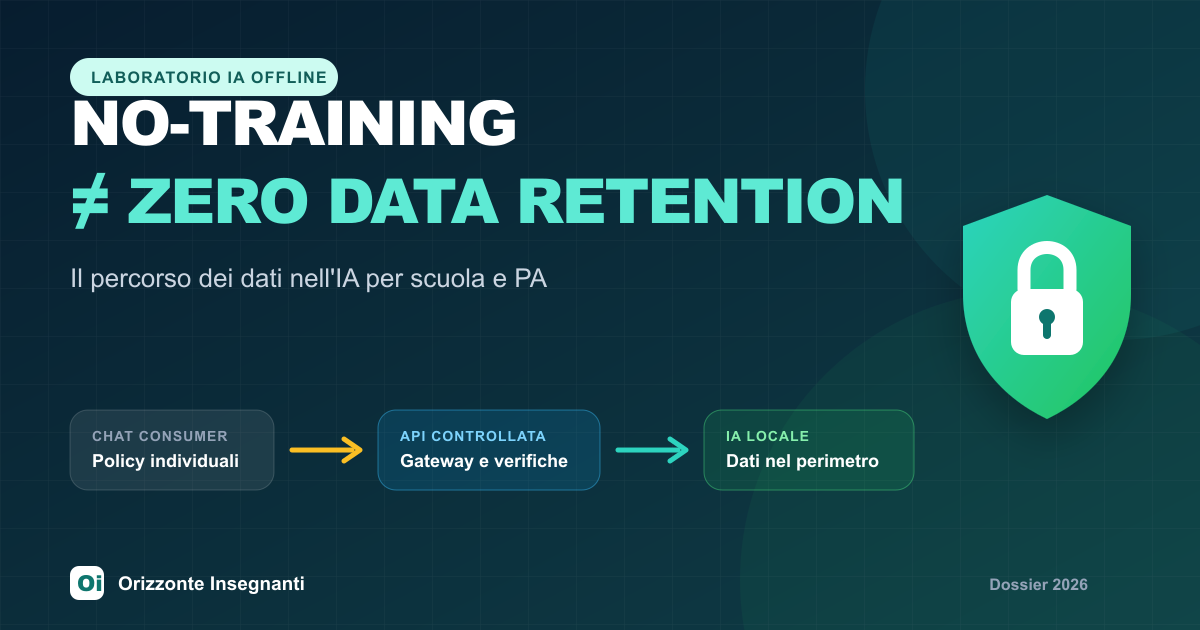 No-training non significa Zero Data Retention: il percorso dei dati nell'intelligenza artificiale